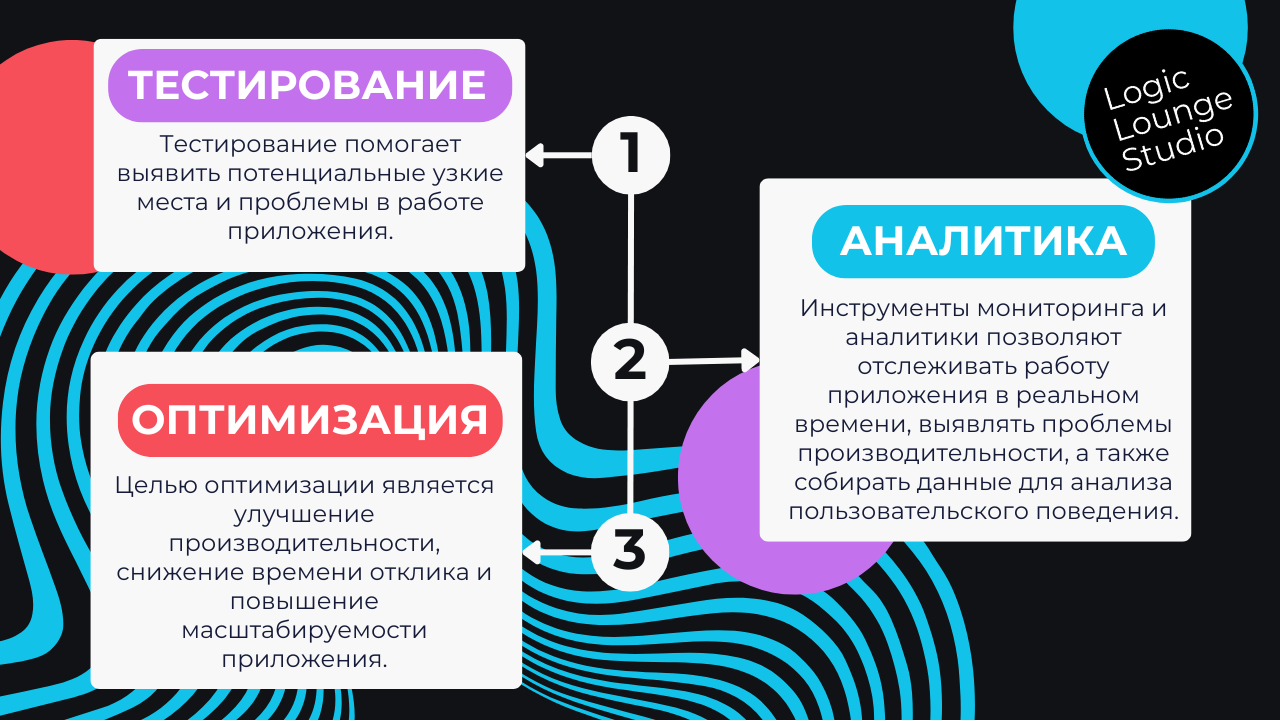 Проектирование для будущего: Практическое руководство по созданию успешного  мобильного приложения – Logic Lounge Studio