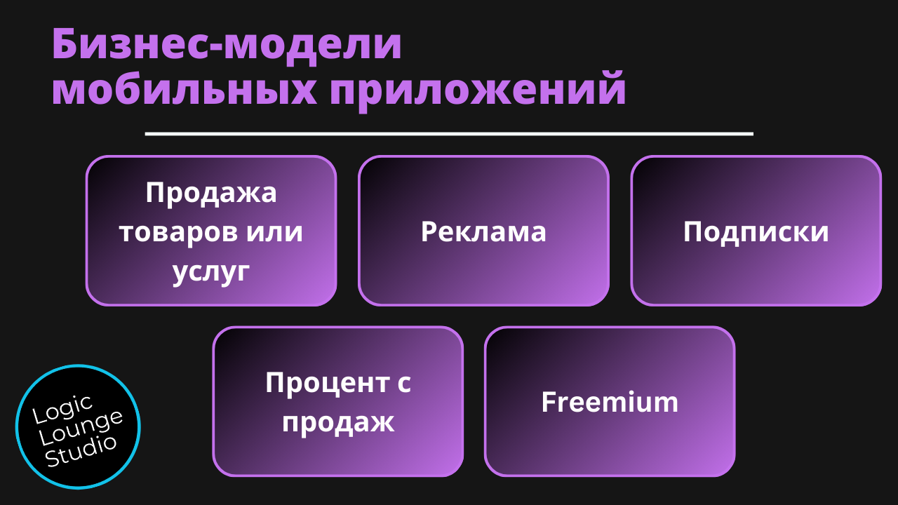 Успех в кармане: Как мобильные приложения преображают малый бизнес – Logic  Lounge Studio